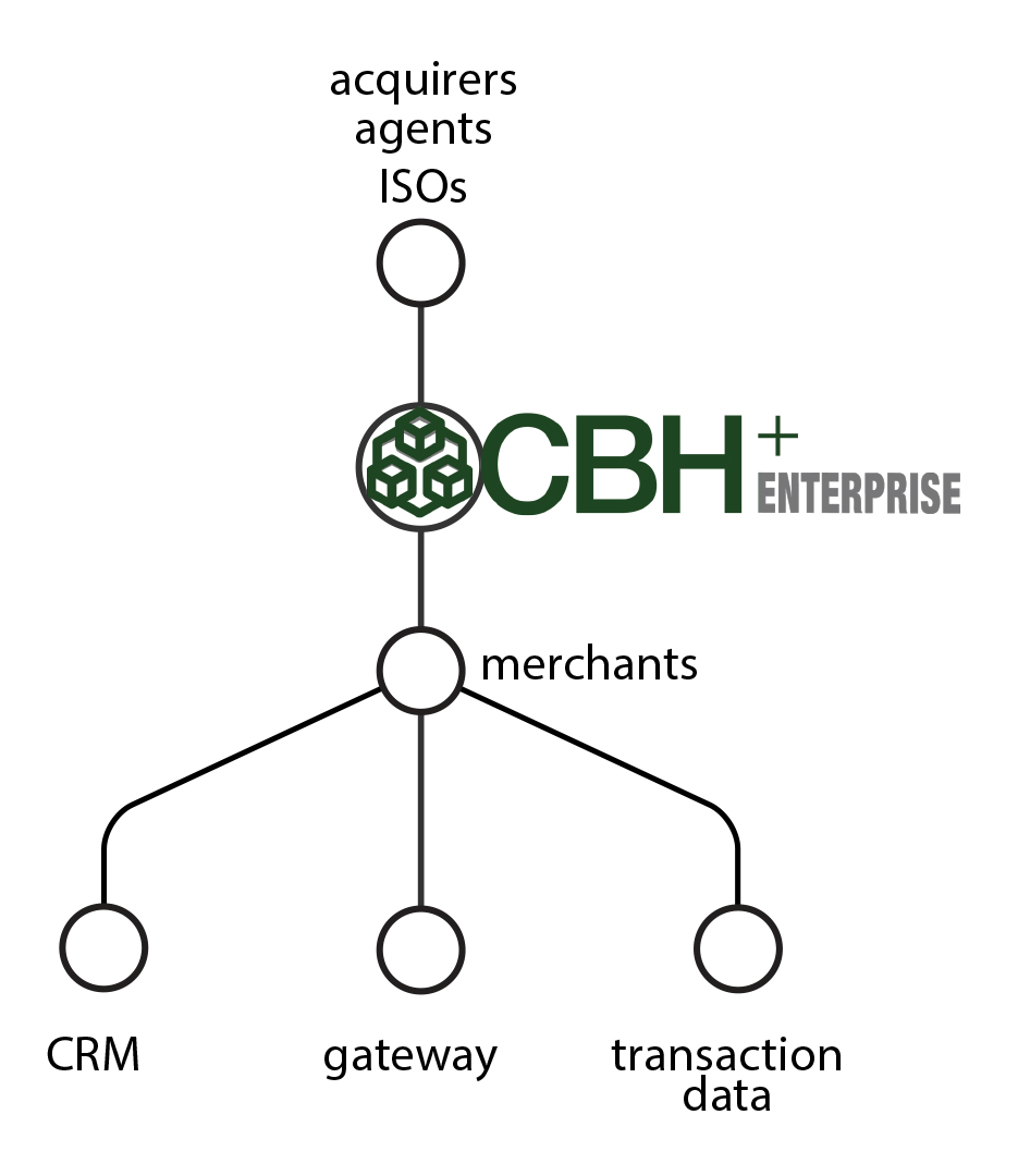 enterprise CBH+ENTERPRISE diagram