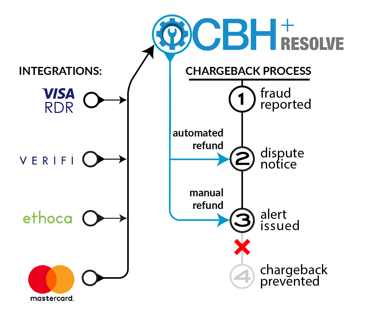 resolve CBH+RESOLVE diagram