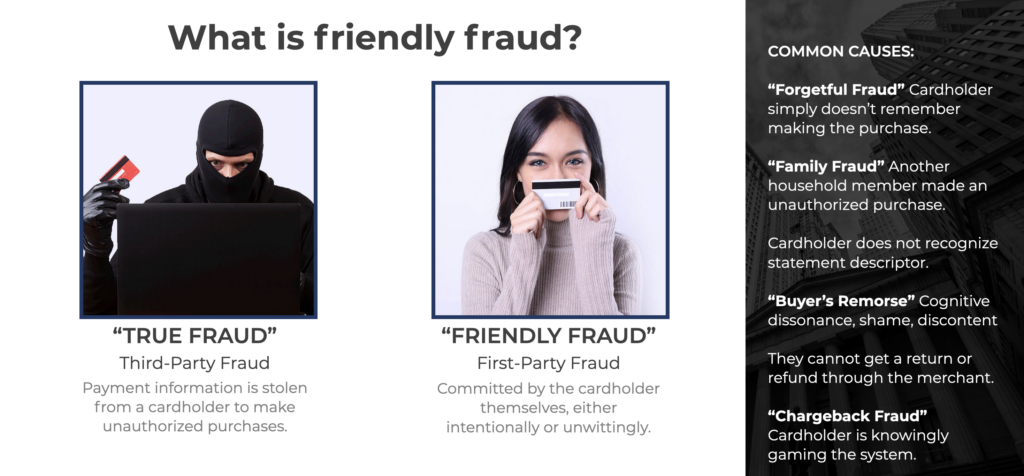 What is Friendly Fraud graphic