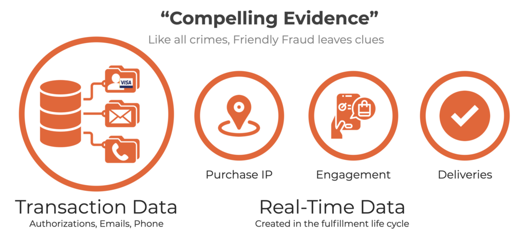 Types of compelling evidence