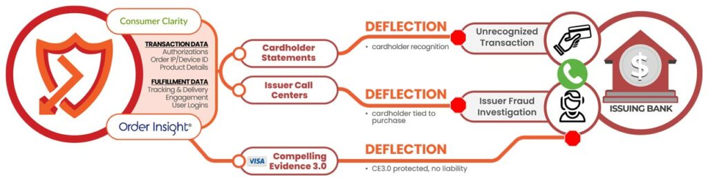 CBH+Deflect diagram