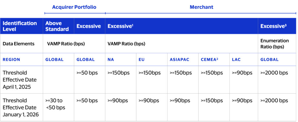 VAMP Thresholds, updated