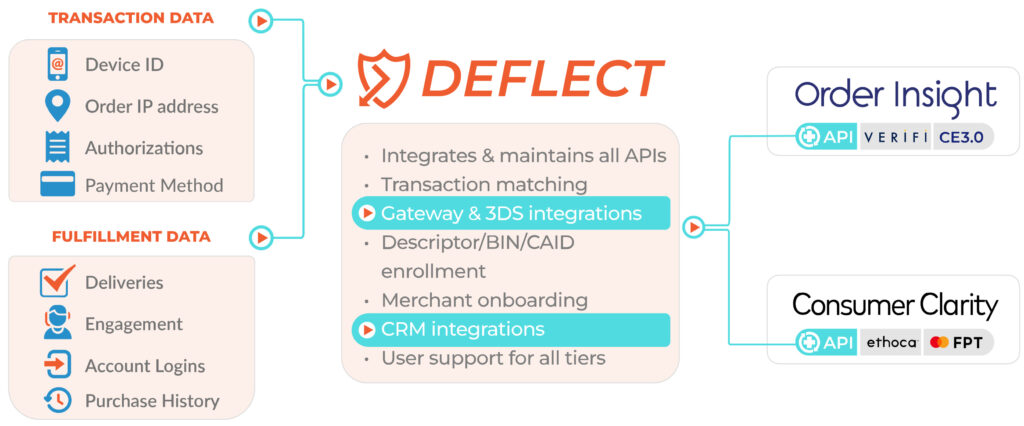 chargeback management platform