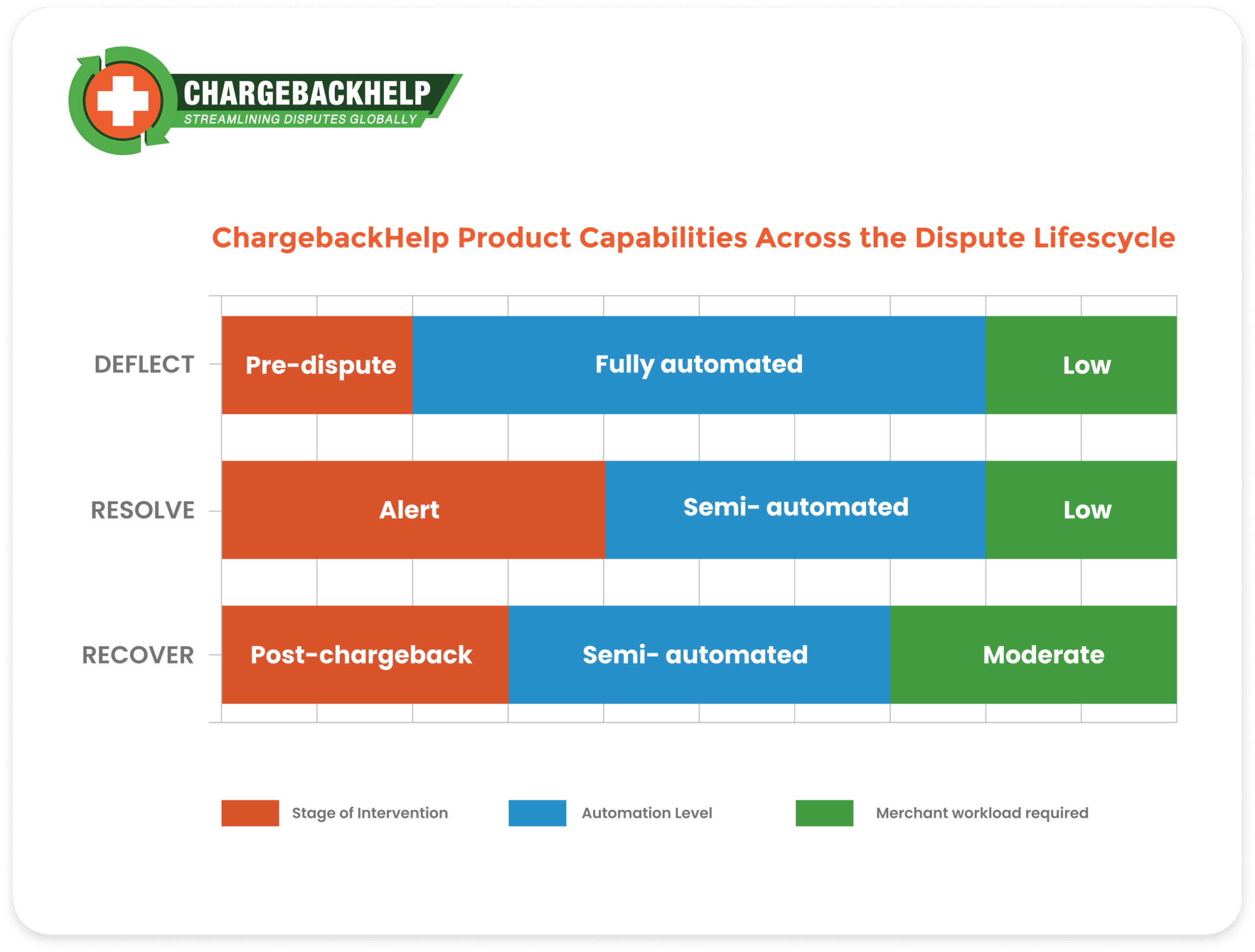 ChargebackHelp Benefits