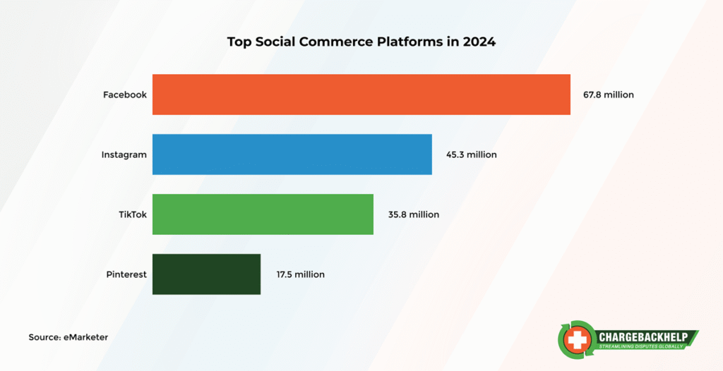Top Social Commerce Sources